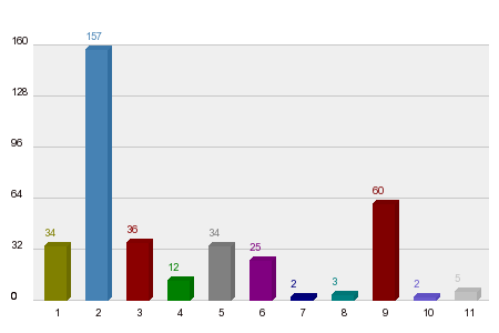 Which team has the best looking car for season 2014?