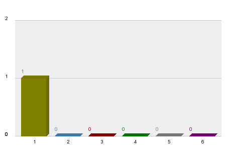 Who will win Brazilian Grand Prix 2023?